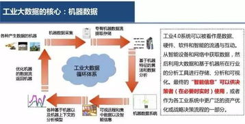云威榜第303期 互聯(lián)網(wǎng)工業(yè)大數(shù)據(jù)解決方案與數(shù)據(jù)服務(wù)深度探索