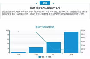 數(shù)據(jù)看2018年互聯(lián)網(wǎng)公司廣告營(yíng)收格局與趨勢(shì)