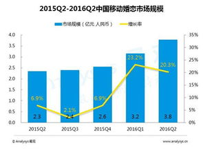 2016年Q2中國(guó)移動(dòng)互聯(lián)網(wǎng)市場(chǎng)數(shù)據(jù)盤(pán)點(diǎn)與互聯(lián)網(wǎng)數(shù)據(jù)服務(wù)分析