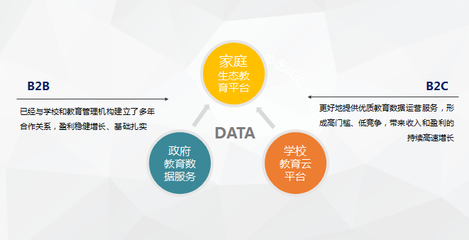登頂北京之后，這家互聯(lián)網(wǎng)教育公司的下一步 布局互聯(lián)網(wǎng)數(shù)據(jù)服務(wù)新藍(lán)海